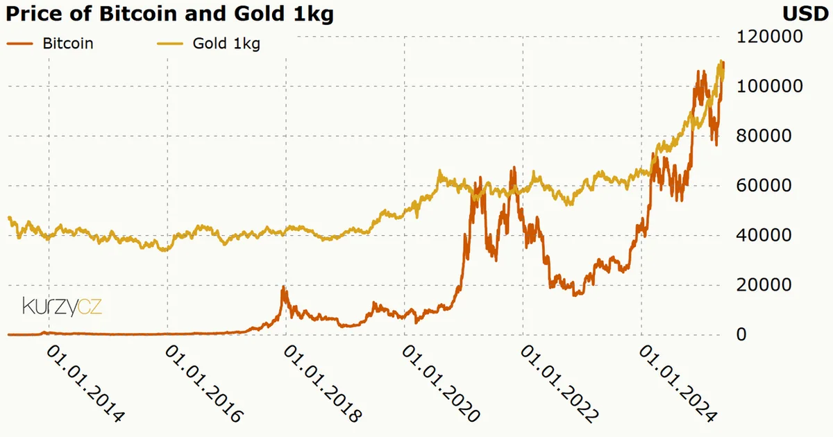 Bitcoin-Gold.png